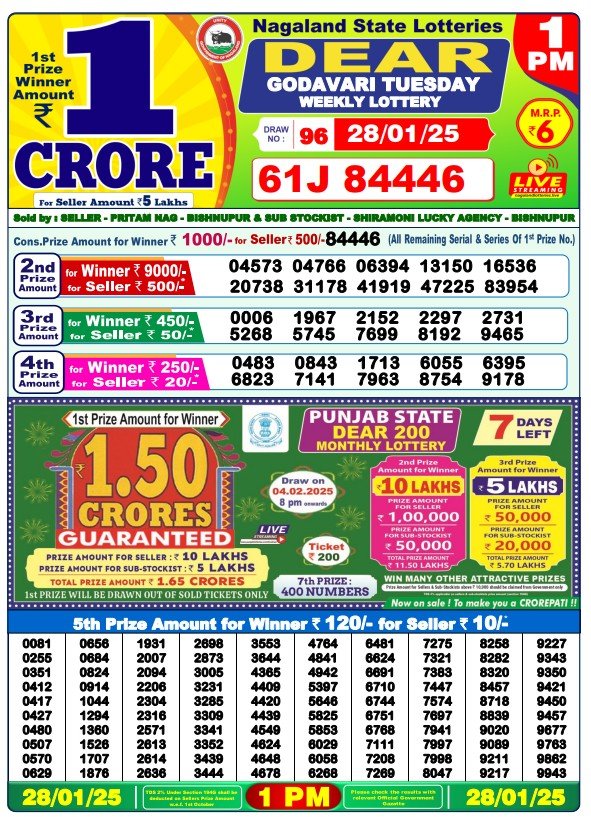 Todey lottery sambad