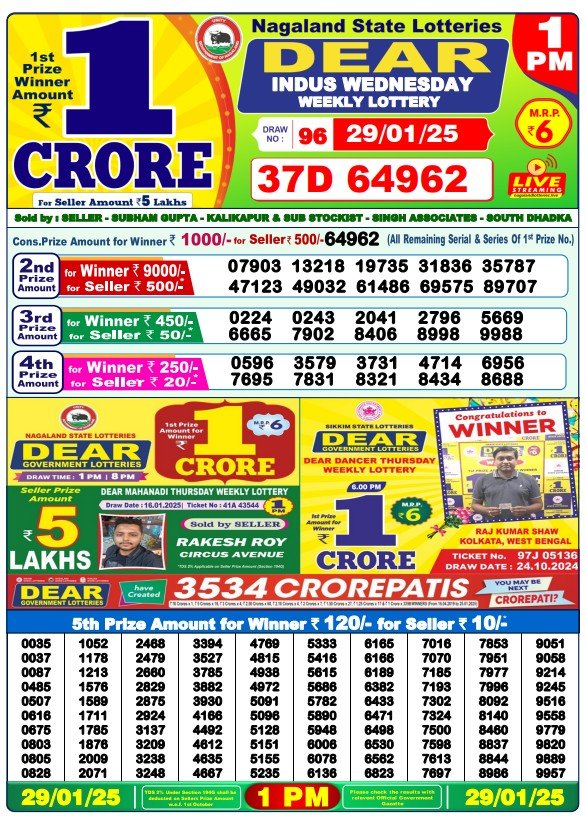 Todays result lottery sambad files