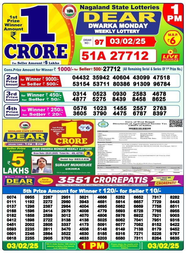 Today nagaland lottery evening result lottery sambad com